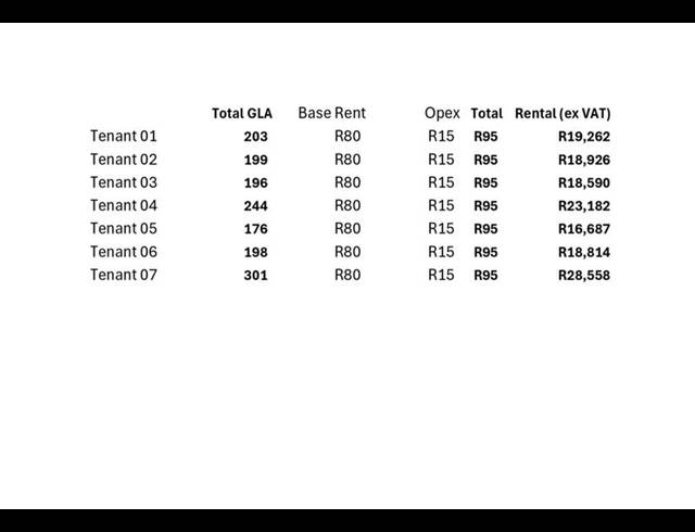 INDUSTRIAL PROPERTY TO RENT IN MAITLAND